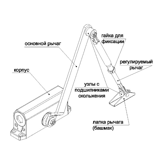 Устройство изделия Door Closer-121GR SPRUT